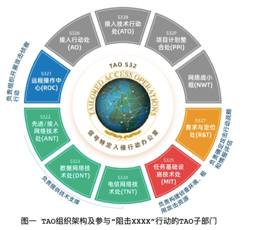 证据确凿！网络攻击西北工业大学的是美国国家安全局