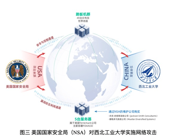 证据确凿！网络攻击西北工业大学的是美国国家安全局