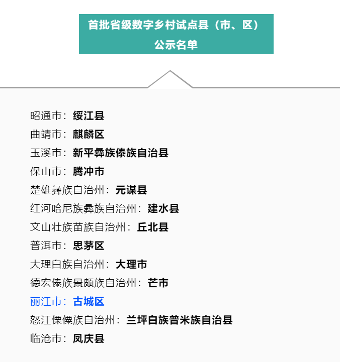 云南首批！丽江一地拟入选.png