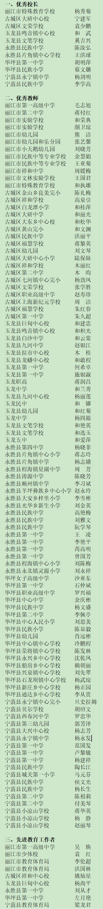 丽江120名“园丁”获得优秀校长、优秀教师及先进教育工作者的通报表扬