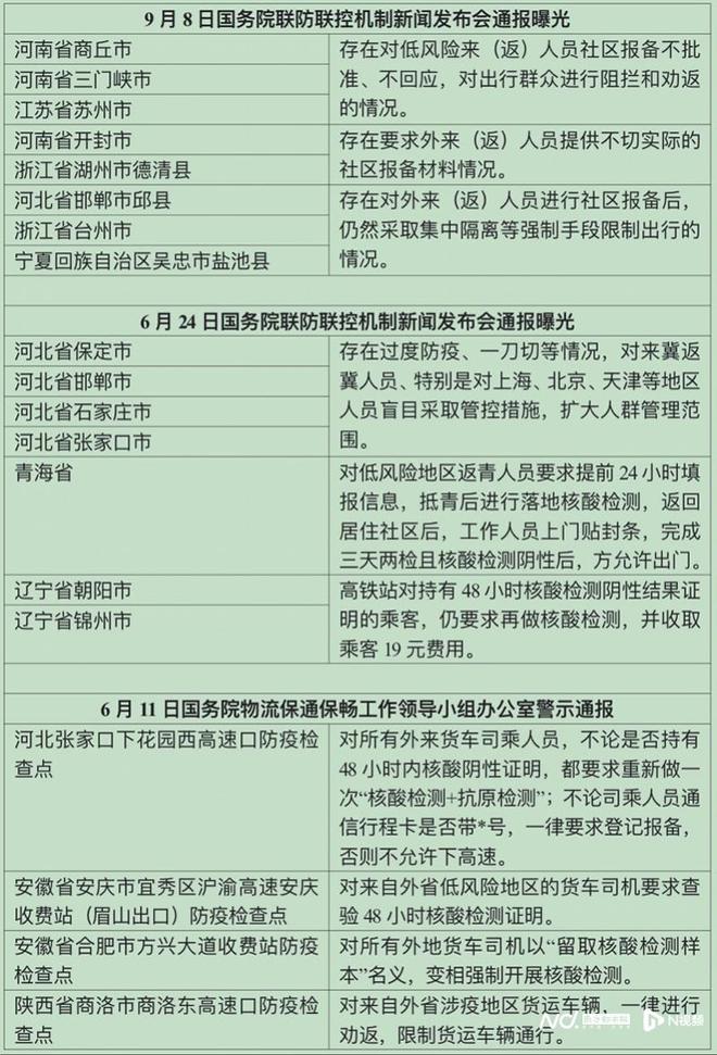 过度防疫层层加码，多地被国务院通报曝光，民众可留言举报