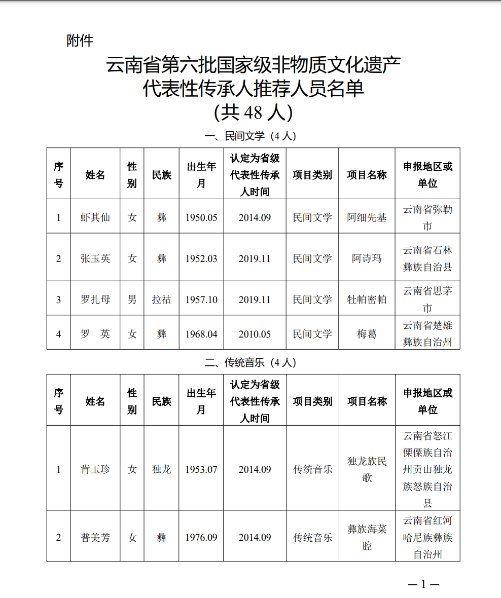 丽江2人入选国家级推荐名单！