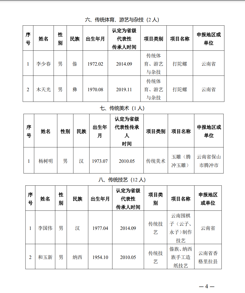 丽江2人入选国家级推荐名单！