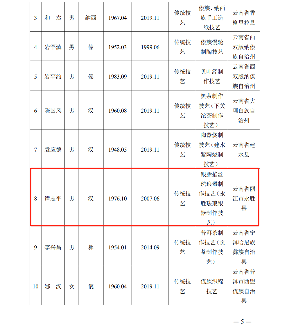 丽江2人入选国家级推荐名单！