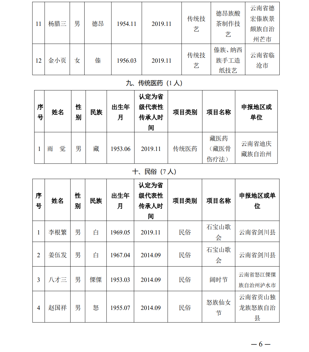丽江2人入选国家级推荐名单！