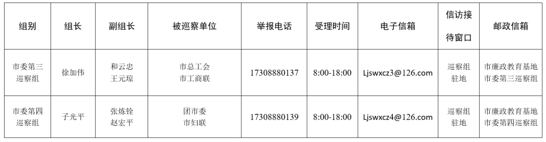 中共丽江市委巡察公告2.png