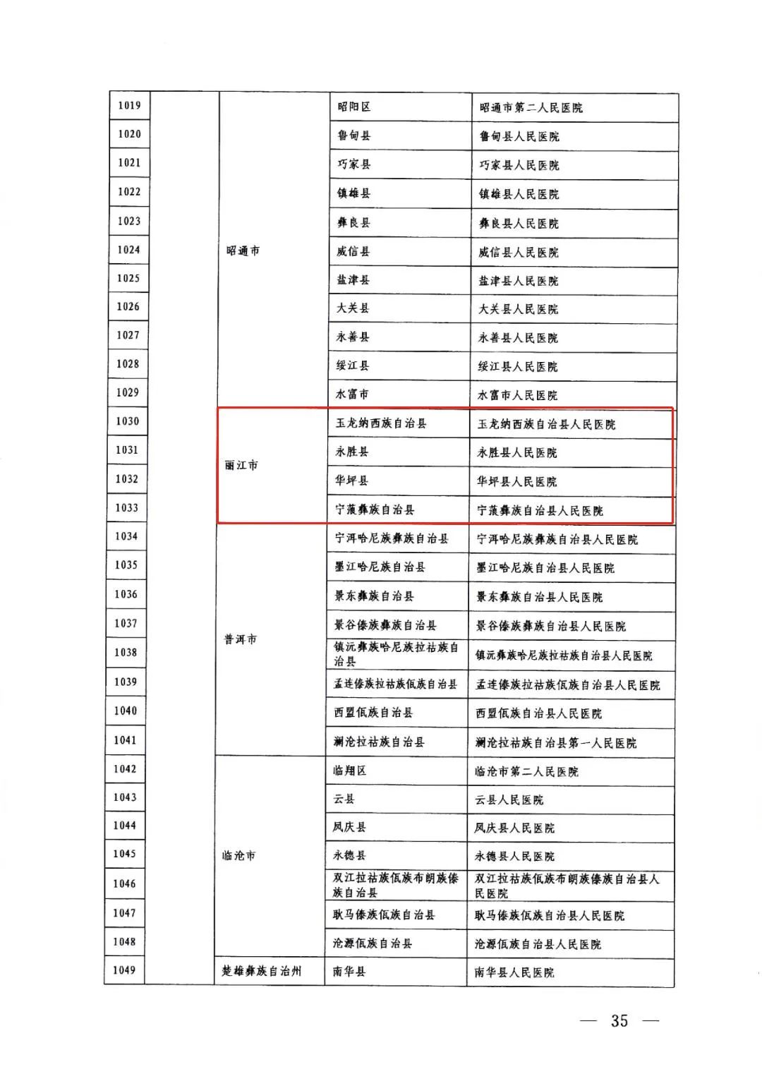 丽江市4家医院入选首批国家“千县工程”名单