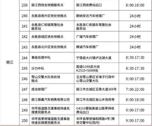 国庆节期间 丽江设置12个道路交通事故快处快赔临时服务点.png