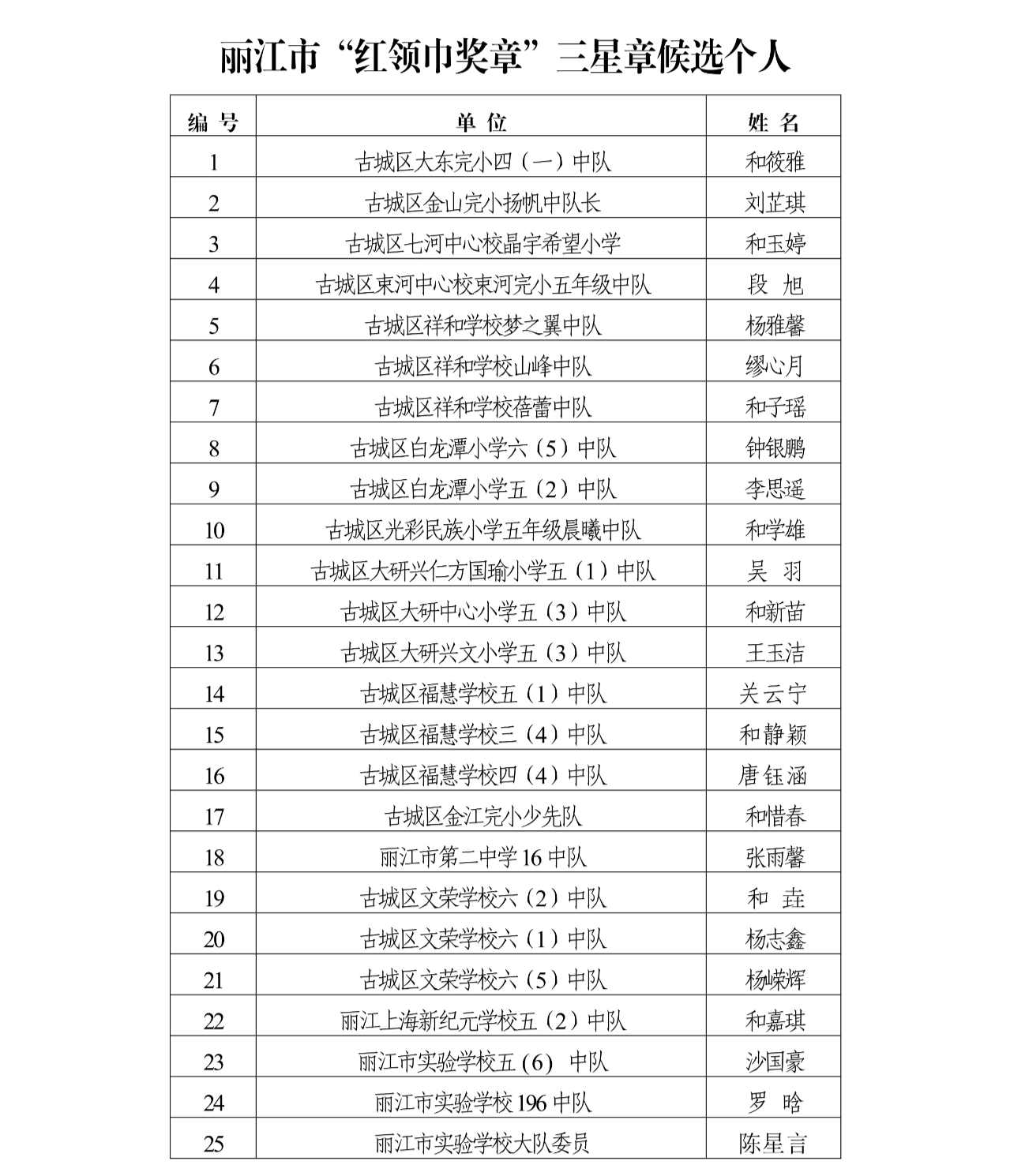 2022年丽江市“红领巾奖章”三星章拟表扬名单公示