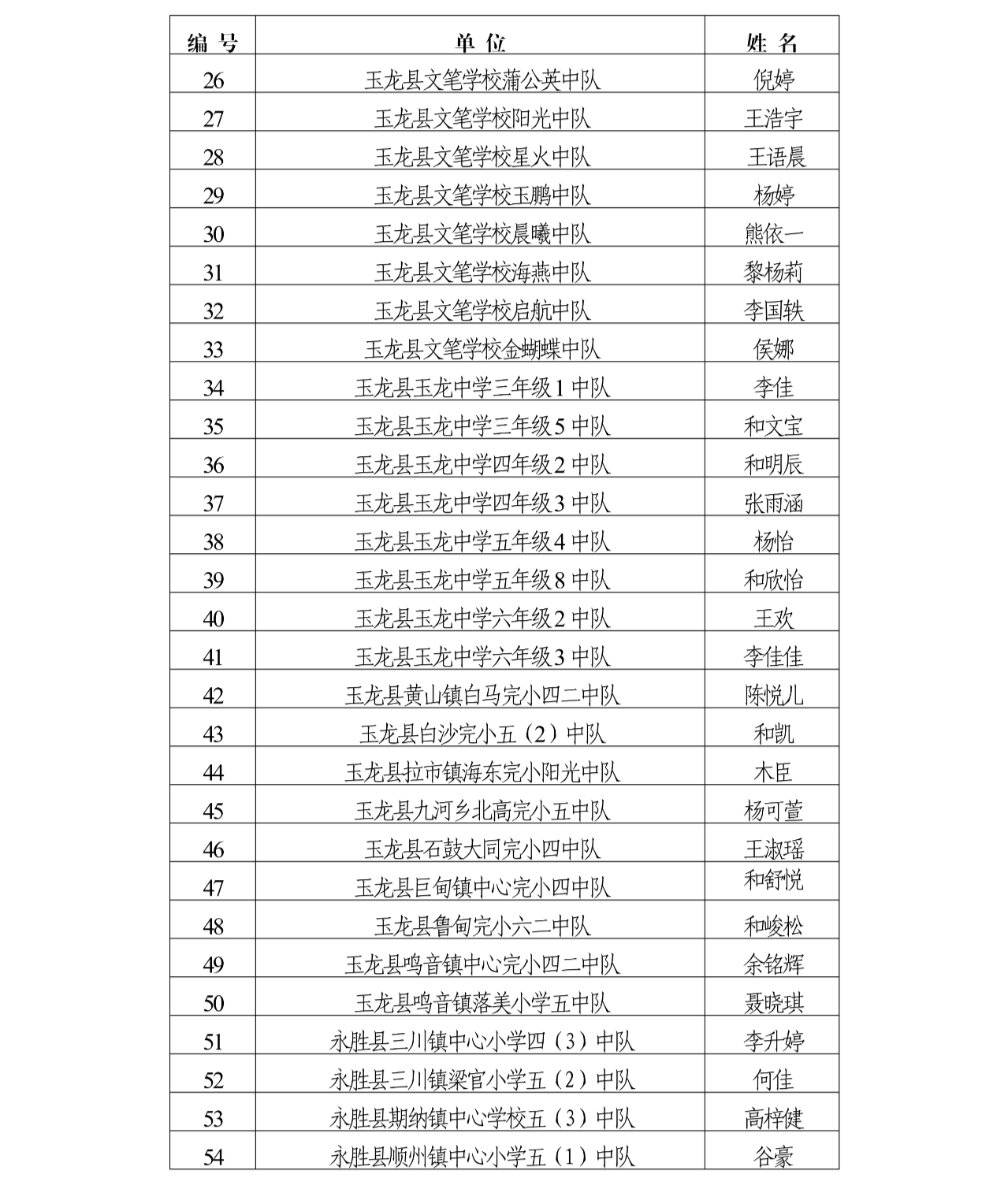 2022年丽江市“红领巾奖章”三星章拟表扬名单公示
