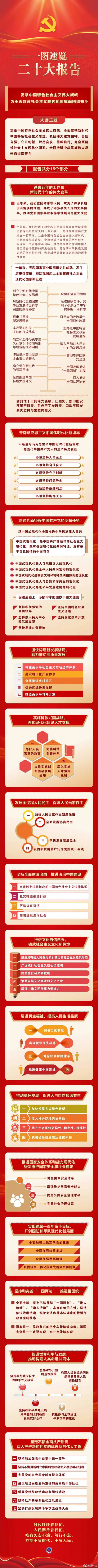 一图速览二十大报告(1).jpg