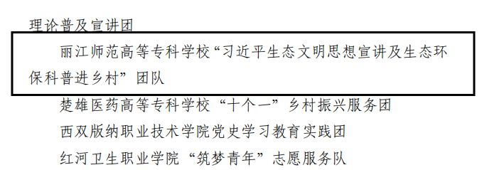 丽师社会实践团队被评为云南省 2022 年“三下乡”社会实践活动优秀团队