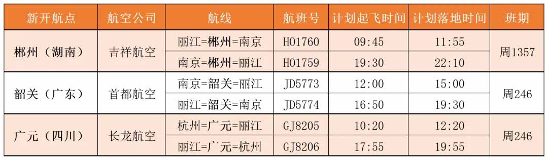 有新增 有恢复 丽江机场将开启2022年冬航季航班计划 机场通航城市数量增加至93个