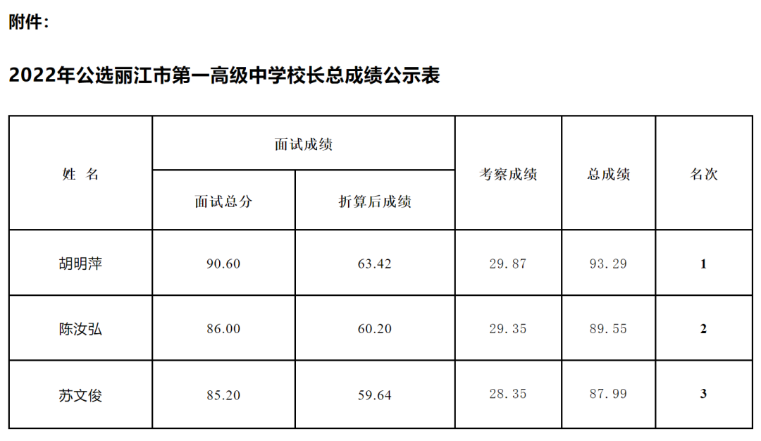 胡明萍拟聘用为丽江市第一高级中学校长