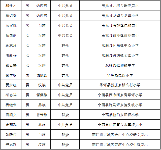 丽江这15名教师每人奖励10万元！