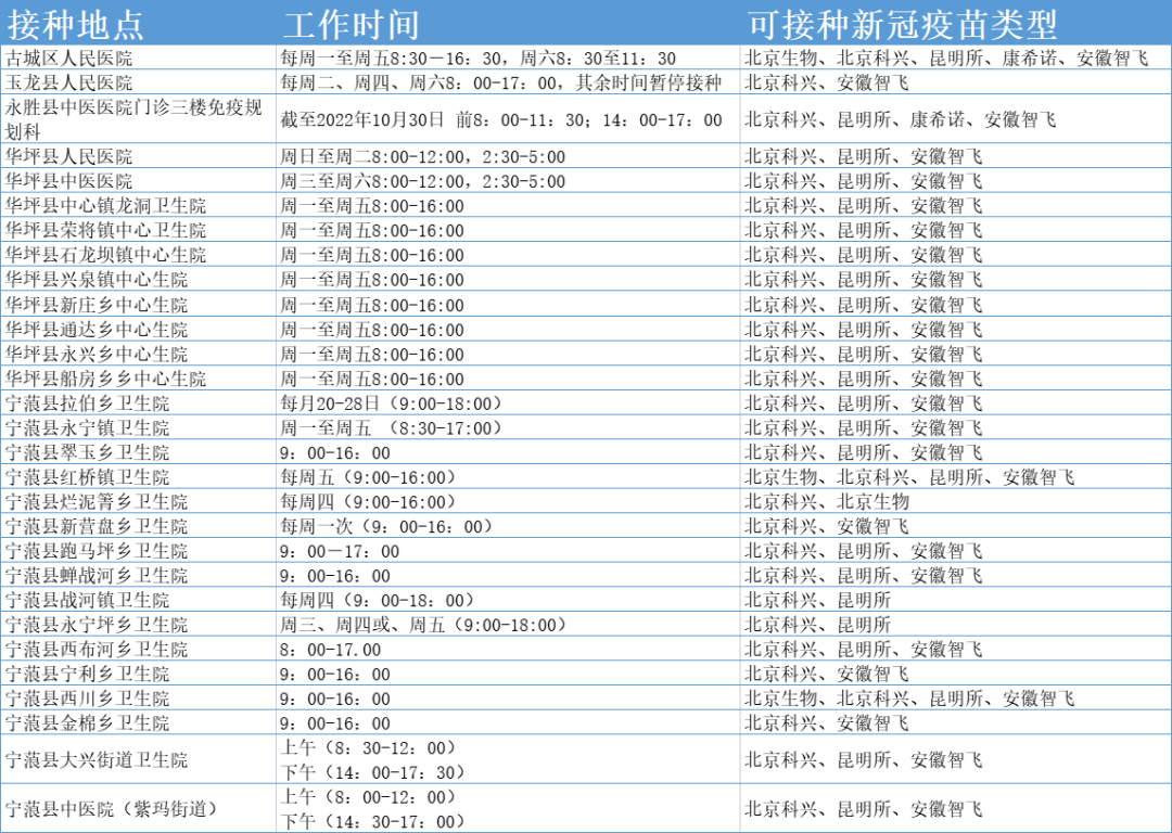 丽江近期开放的新冠疫苗接种点公布.png