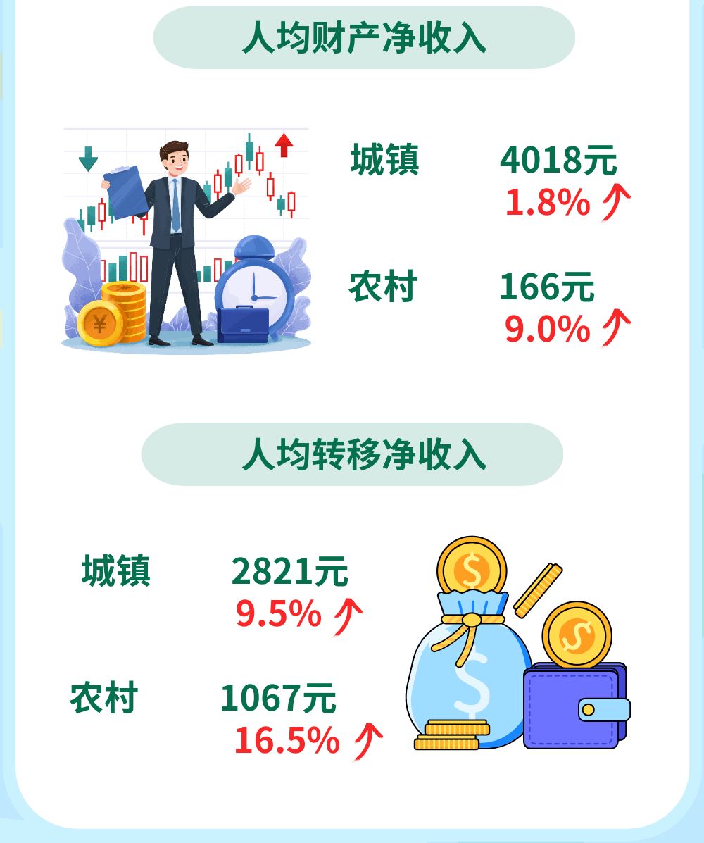 2022年前三季度丽江城乡居民人均可支配收入保持平稳增长