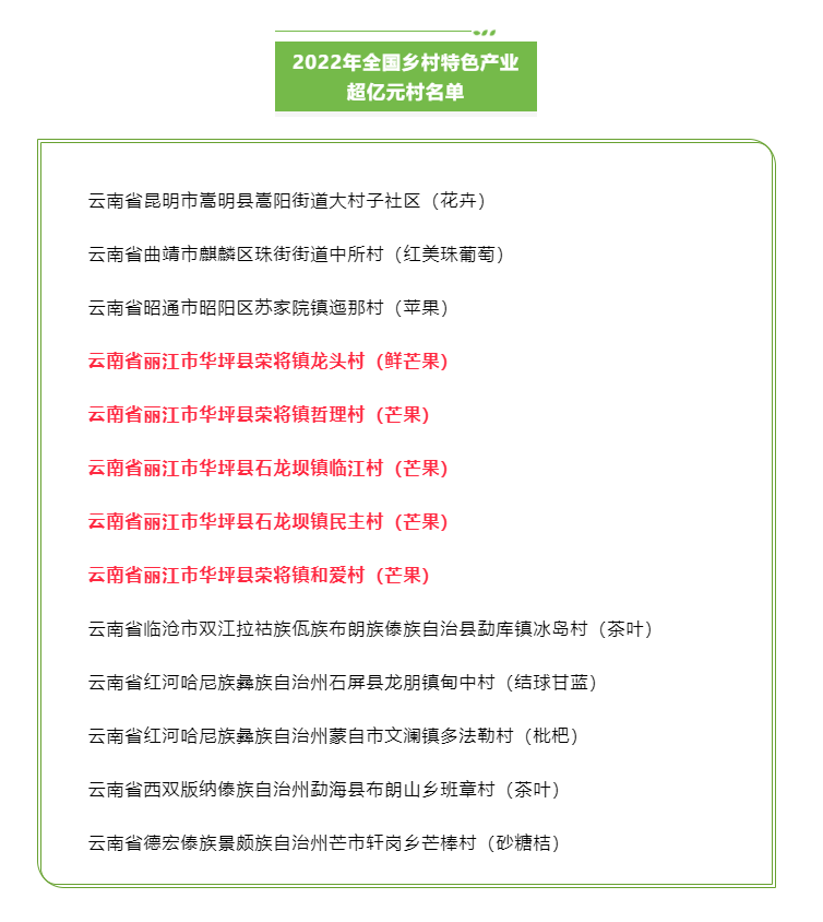 丽江3个镇和5个村入选2022年全国乡村特色产业超十亿元镇超亿元村名单