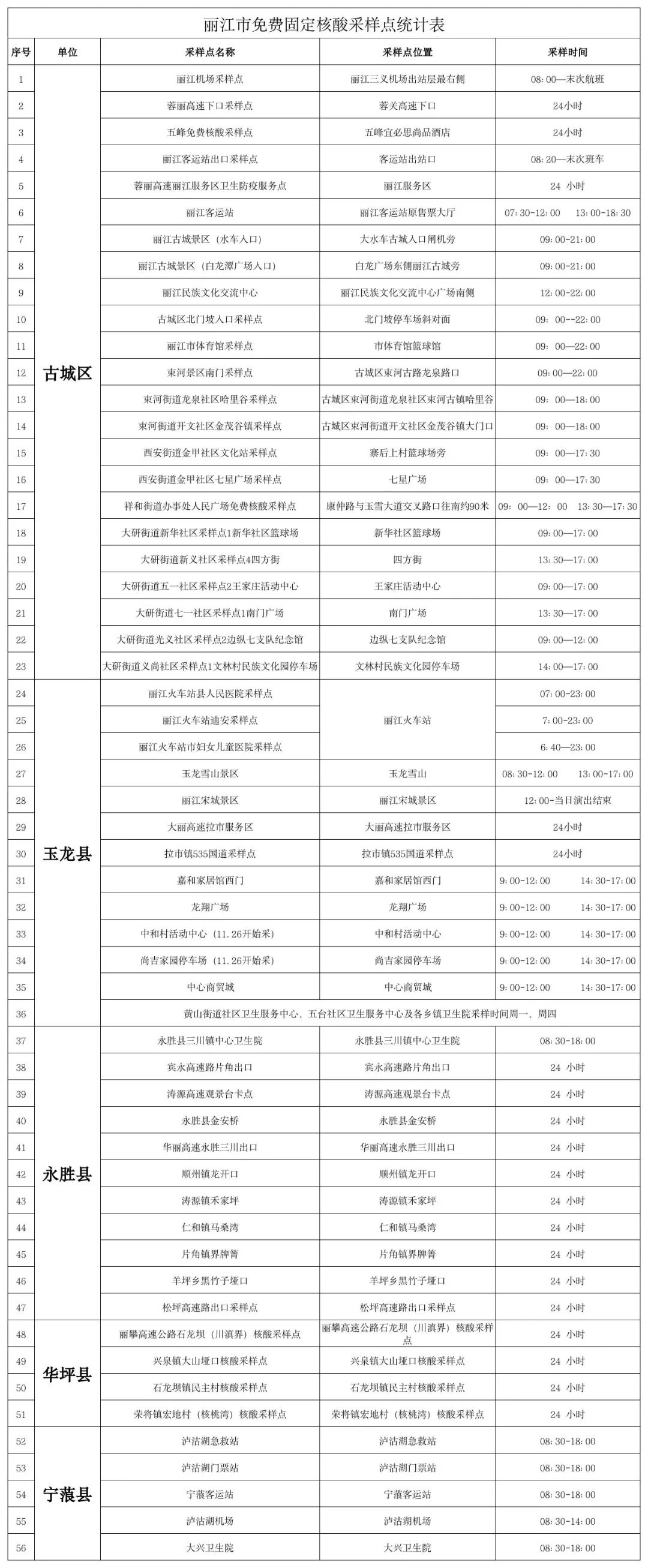 入（返）丽人员疫情防控政策（11月25日更新） (1).jpg
