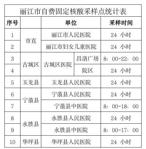 入（返）丽人员疫情防控政策（11月25日更新） (2).jpg