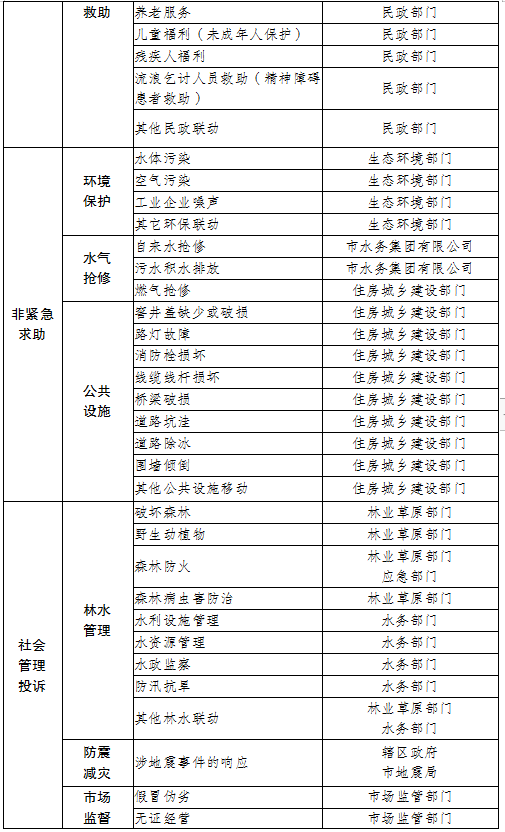 丽江市12345政务服务便民热线与110报警服务台高效对接联动工作方案的通知