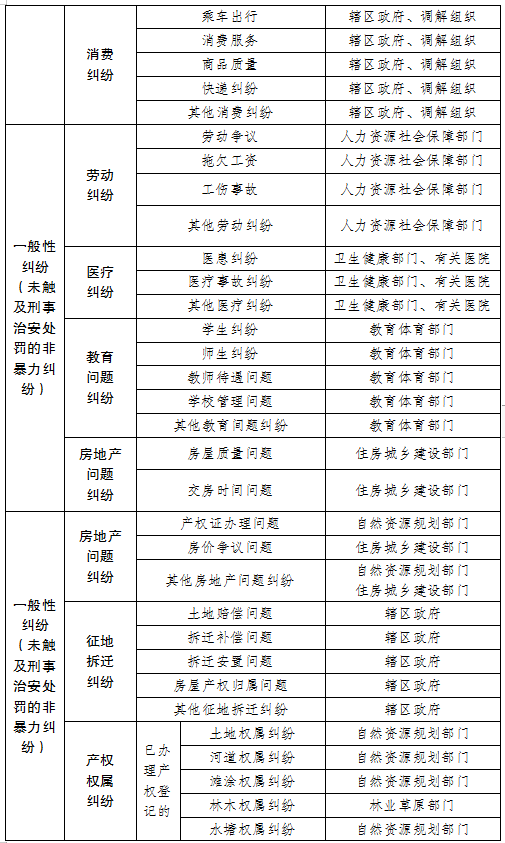 丽江市12345政务服务便民热线与110报警服务台高效对接联动工作方案的通知