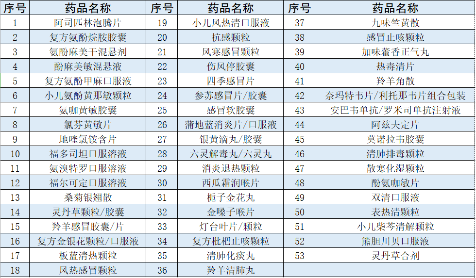 丽江优化新冠病毒感染患者治疗费用医疗保障政策.png