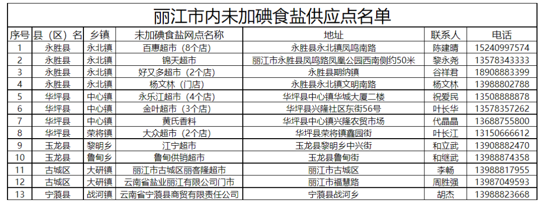 购买未加碘食盐 丽江13个经营网点公布.png