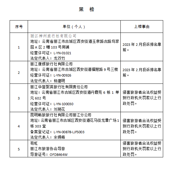 2023年第二期丽江文旅红黑榜公布  两导游服务游客满意度高上红榜 (1).png