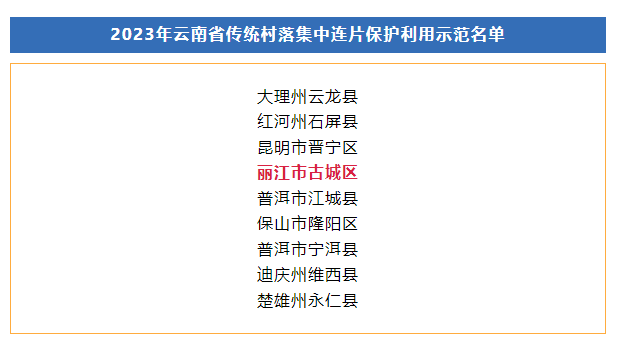 公示！古城区拟被列入这份省级示范名单.png