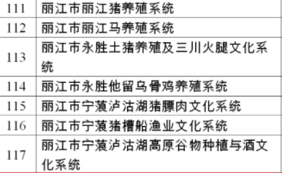 丽江7个农业系统拟入选这个后备名录库 (2).png