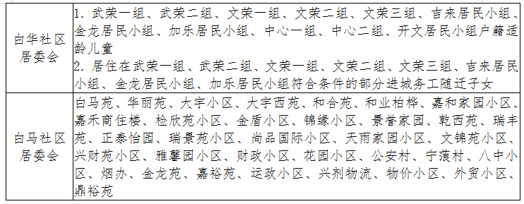 丽江市古城区、玉龙县2023年城区小学一年级招生入学公告 (4).png