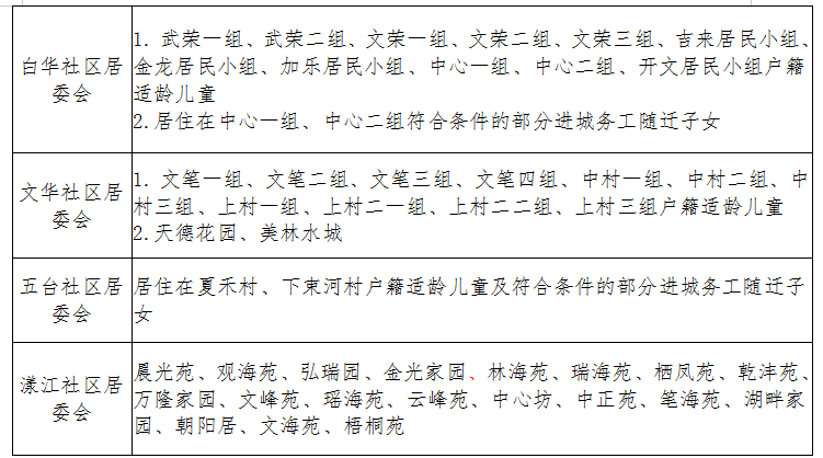 丽江市古城区、玉龙县2023年城区小学一年级招生入学公告 (2).png