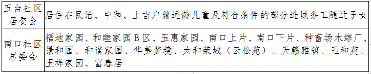 丽江市古城区、玉龙县2023年城区小学一年级招生入学公告 (3).png