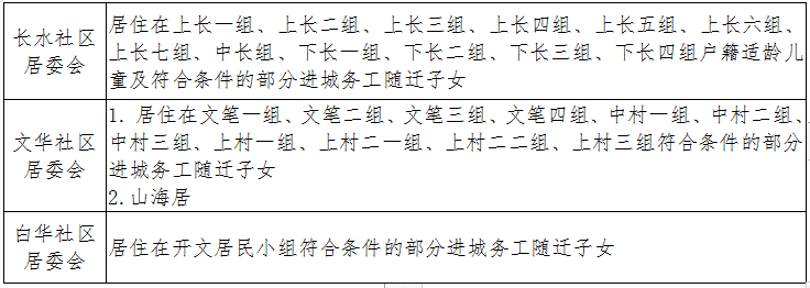 丽江市古城区、玉龙县2023年城区小学一年级招生入学公告 (5).png