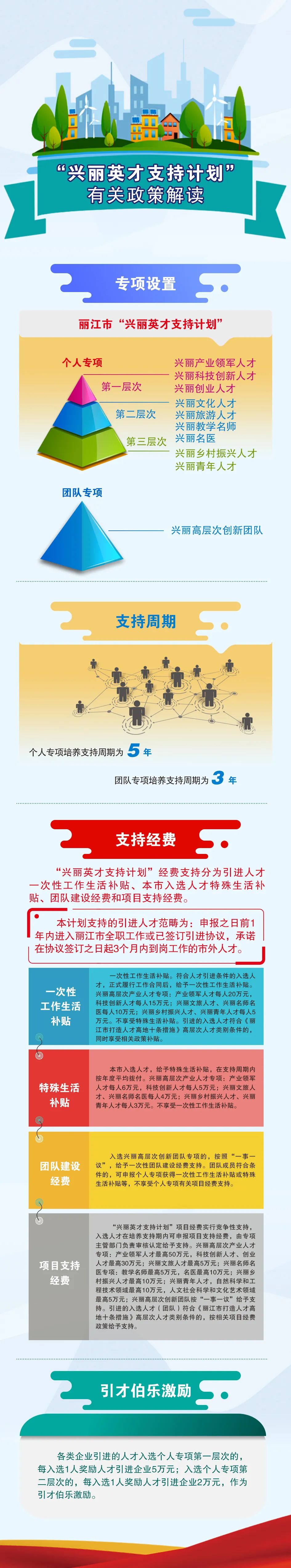 2023年“兴丽英才支持计划”开始申报 (1).jpg