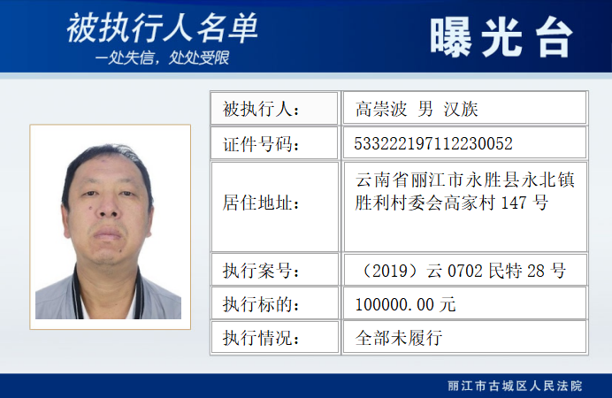 曝光台-202302  这10人，被实名曝光！ (4).png