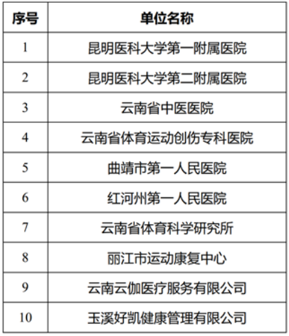 丽江市运动康复中心拟确定为第一批云南省体医融合中心试点建设单位！.png