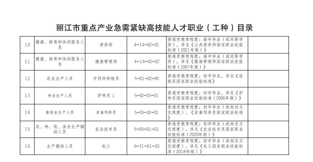 16个！丽江紧缺这些高技能人才职业（工种） (2).jpg