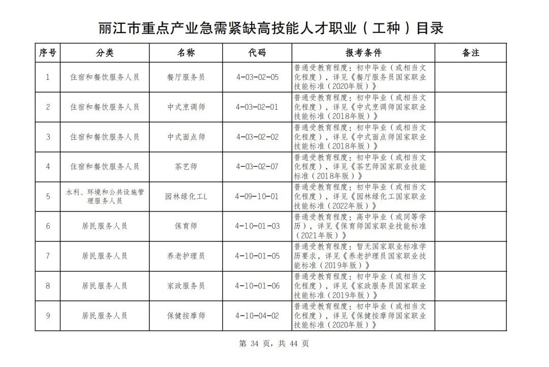 16个！丽江紧缺这些高技能人才职业（工种） (1).jpg