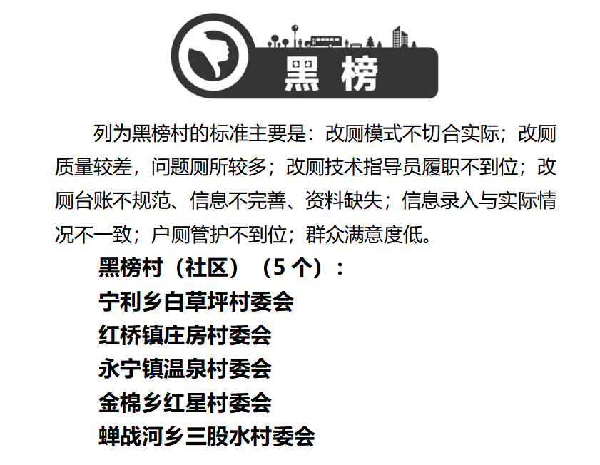 宁蒗县发布第三期农村人居环境整治“红黑榜” (2).png