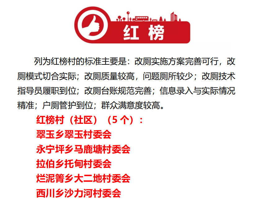 宁蒗县发布第三期农村人居环境整治“红黑榜”.png
