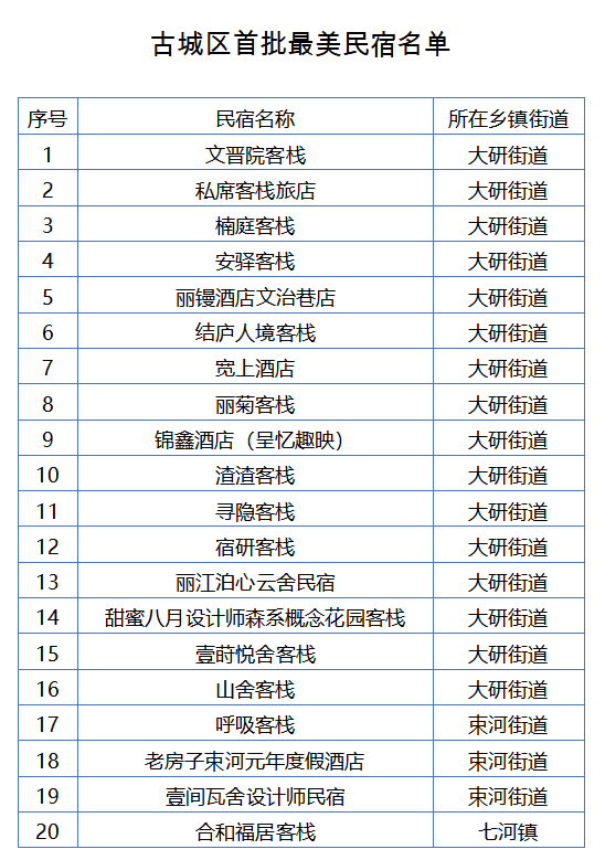 揭晓！古城区首批“最美民宿”名单公示.png