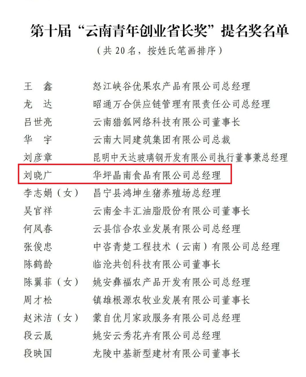 华坪青年的创业故事，夺得“云南青年创业省长奖”提名！ (2).png