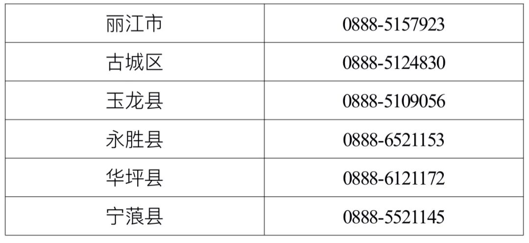 丽江市第五次全国经济普查登记告知书.jpg