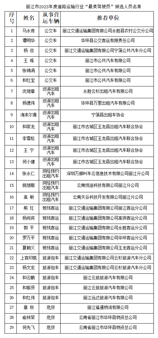 丽江29人拟入选“最美驾驶员”.png