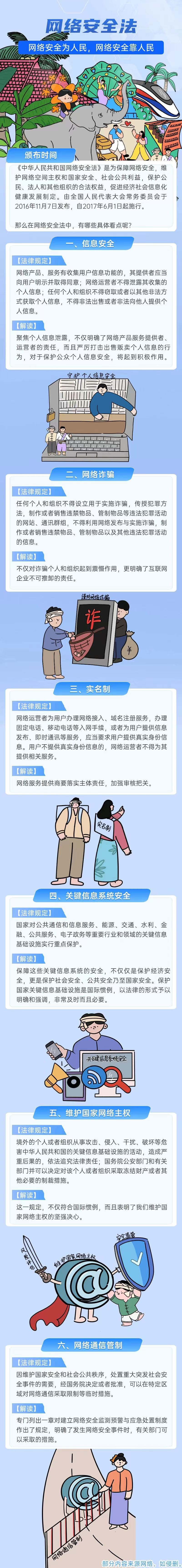 一图看懂《中华人民共和国网络安全法》.jpg