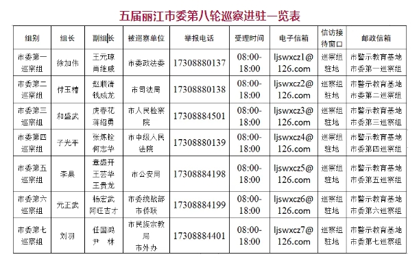 中共丽江市委巡察公告.png