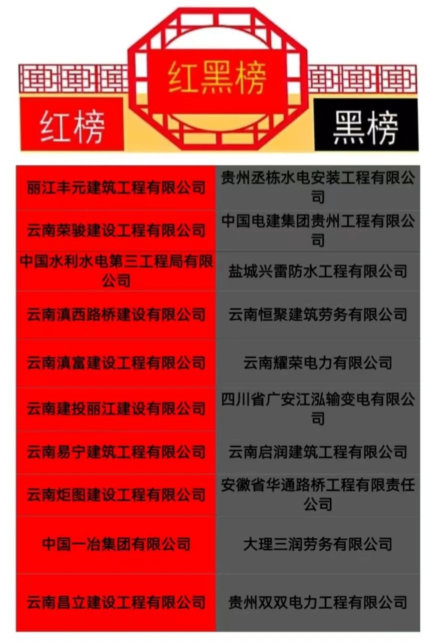 玉龙县2024年一季度根治欠薪“红黑榜”揭晓.jpg