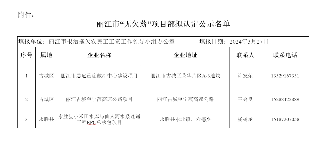 丽江市“无欠薪”项目部拟认定名单公示02.png